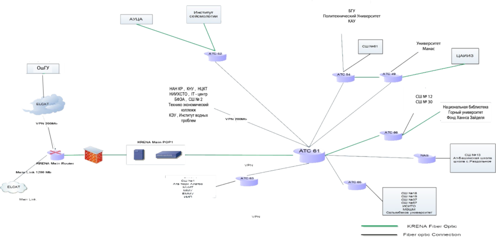 krenatopologyresource 007